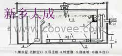 欢迎前来新乡大成环保选购气浮机-气浮机-气浮机，各种污水处理设备