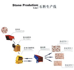 石料機(jī)械廠(chǎng)家，不可敵之市場(chǎng)競(jìng)爭(zhēng)力事實(shí)