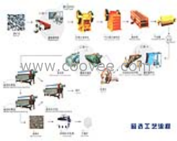 選磁鐵礦設(shè)備廠家應(yīng)對貧礦時(shí)局