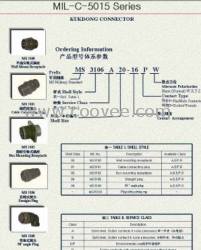 供應(yīng)韓國(guó)kukdong極東航空插頭聯(lián)系【展訊電子】