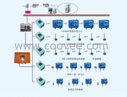 KJ24煤矿压力综合监测系统