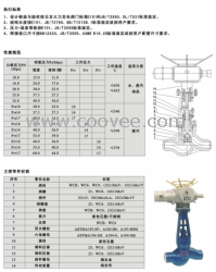 J961Y高温截止阀