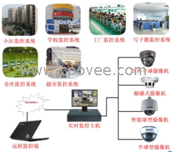 工厂闭路监控系统,工厂视频监控系统报价,