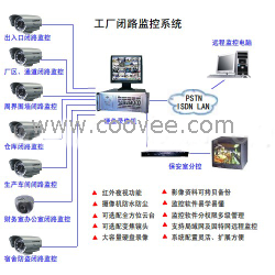 工厂视频监控系统,工厂闭路监控系统方案