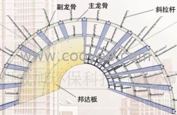 不燃轻质板BDW-10 A板