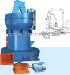 供應通用YGM130煤矸石磨粉機