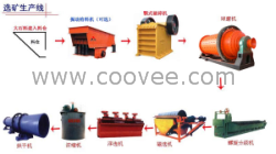 經(jīng)典鎢礦選礦設(shè)備設(shè)計(jì)銷售案例-河南建文