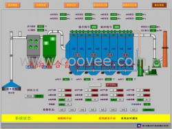 除尘自动化系统-除尘系统