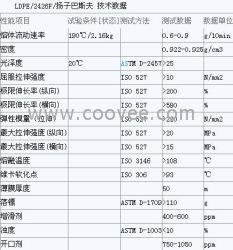 批发LDPE/2426F