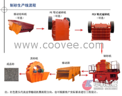 陕西制砂设备/河卵石制砂设备/石料制砂生