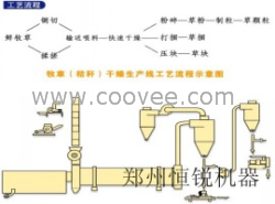 木粉烘干机|冶金烘干机—恒锐