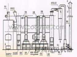 微粉烘干机|矿粉烘干机—恒锐