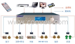 別墅智能型家庭背景音樂系統(tǒng)