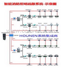 消防疏散指示系统