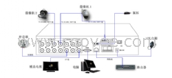 幼兒園平臺(tái)式手機(jī)視頻管理解決方案