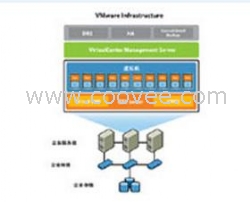 东营vmware虚拟化山东代理商