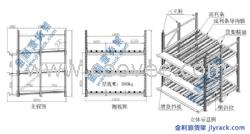 东莞流利式货架解决方案