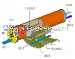 HNF40-4040系列海德能纳滤膜元件