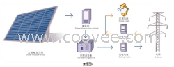 广西金太阳工程10KW太阳能离网发电系统