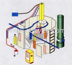 靜電涂裝機