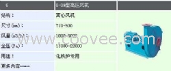 8-09型高壓風機