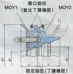 MO（MORGOIL）MOX/MOD油封