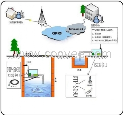 GPRS水文监测