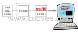 野外测控  便携式测控 USB高速数据采