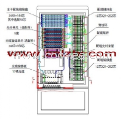 光缆交接箱、无跳接光缆交接箱