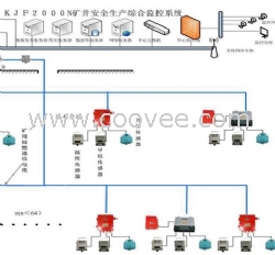 礦井生產(chǎn)綜合監(jiān)控系統(tǒng)
