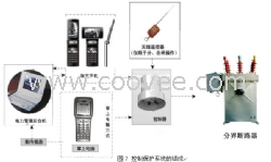 ZW8-12F/630智能型看门狗断路器