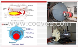 2吨燃油燃气蒸汽锅炉