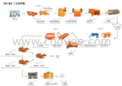 供應(yīng)銀礦選礦生產(chǎn)線，銀礦選礦設(shè)備生產(chǎn)流程
