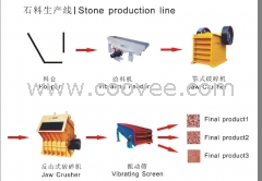 全套石料生产线设备 矿山机械 河南磨粉机