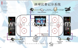 冰球比赛记分系统