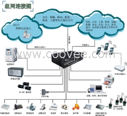 濰坊集團電話