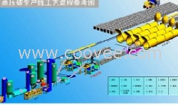 蒸养砖生产线流程