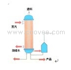 BYJMN系列降膜浓缩器