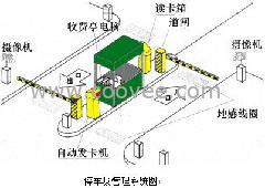 成都刷卡系統(tǒng)