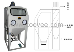 东莞深圳惠州广州标准喷砂机厂家