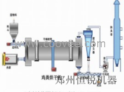 回轉(zhuǎn)式烘干機(jī)|礦用烘干機(jī)-恒銳