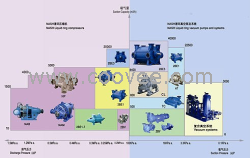 纳西姆真空泵