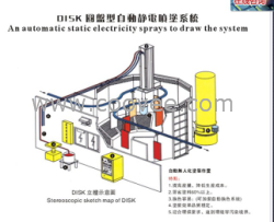 DISK圆盘型自动精电喷涂系统【金驰设备