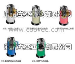 福建厦门汉克森原装滤芯