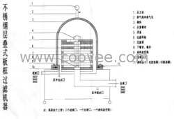 耐高压桶式板框过滤器