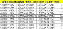 CPU551 6DD1600-0BA2