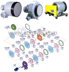 全風(fēng)風(fēng)機(jī) HTB100-304多段式風(fēng)機(jī)