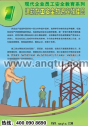 标语口号|建筑工程标语|标志