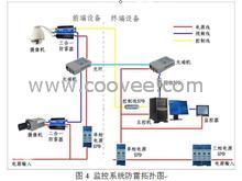 东莞虎门小区大厦消防安防监视保安系统网络