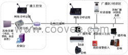 IP网络广播，IP网络对讲，公共广播品牌